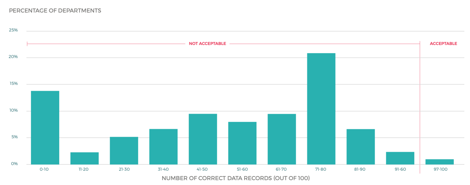 Data Quality 1