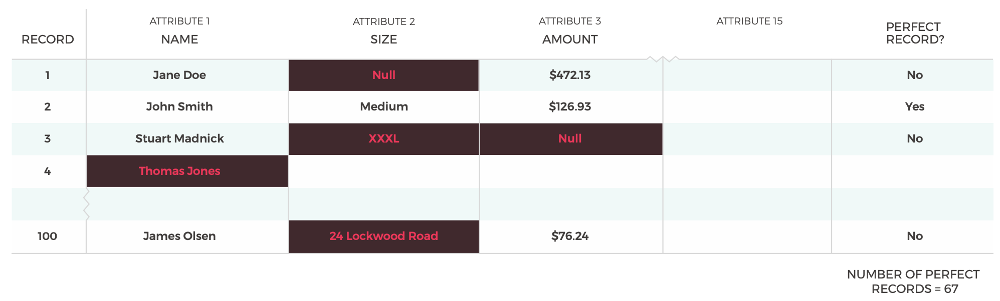 Data Quality 2