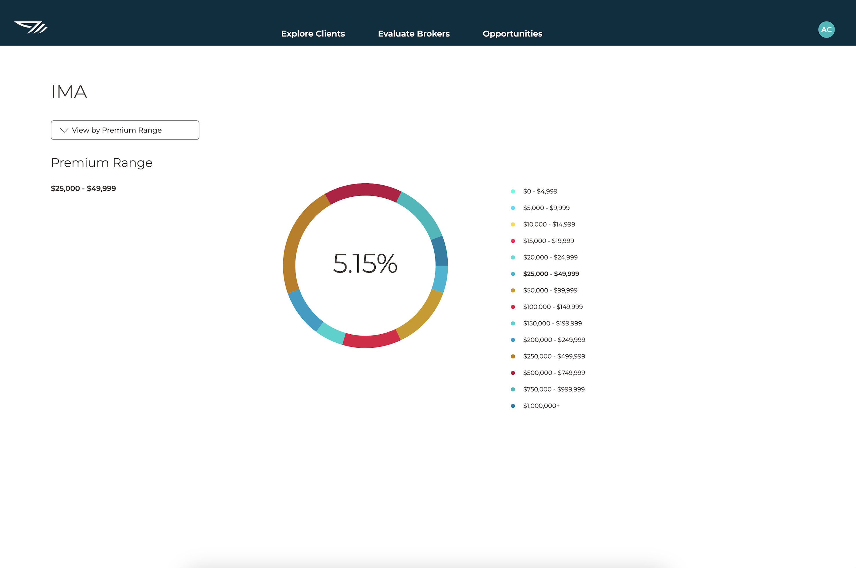 Carrier.MARKETING INSIGHTS-Aug-14-2023-08-18-01-9458-PM